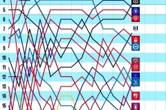 穆里尼奥离队后：费内巴切逆袭之路与曼联对比